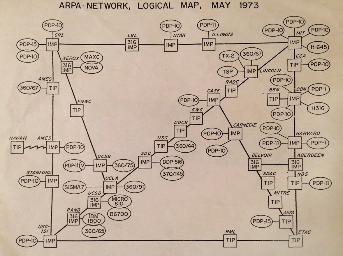 Map of the ARPANET 1973